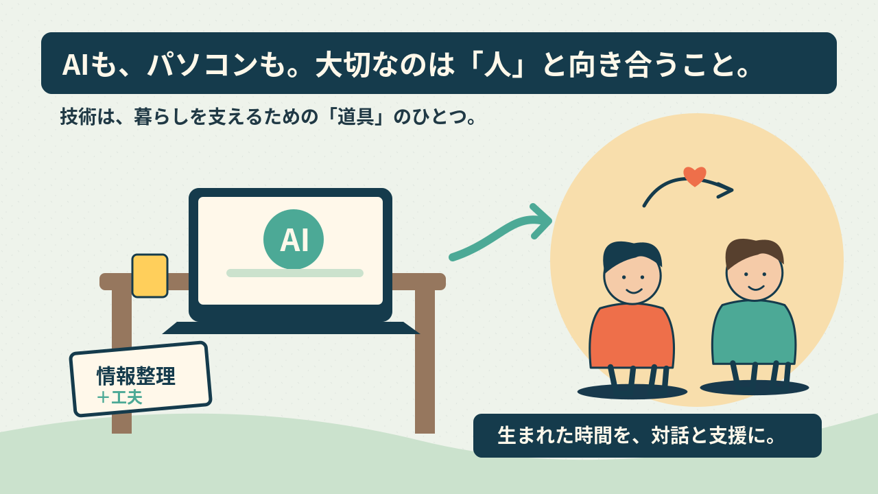 AIやパソコンで情報整理を工夫しながら、人と向き合う支援を大切にする福祉の仕事のイラスト